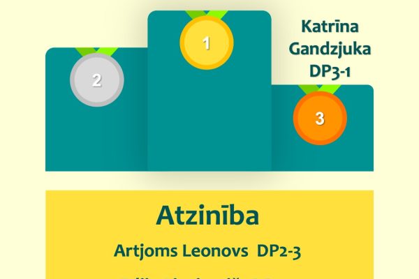 Fizikas_olimpiade_rezultati