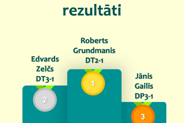 Fizikas_olimpiade_rezultati